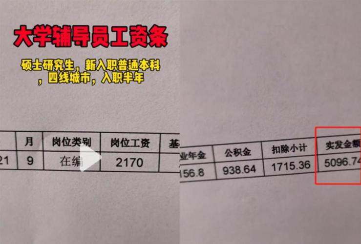 一般辅导员的工资待遇(一般辅导员的工资待遇是多少)