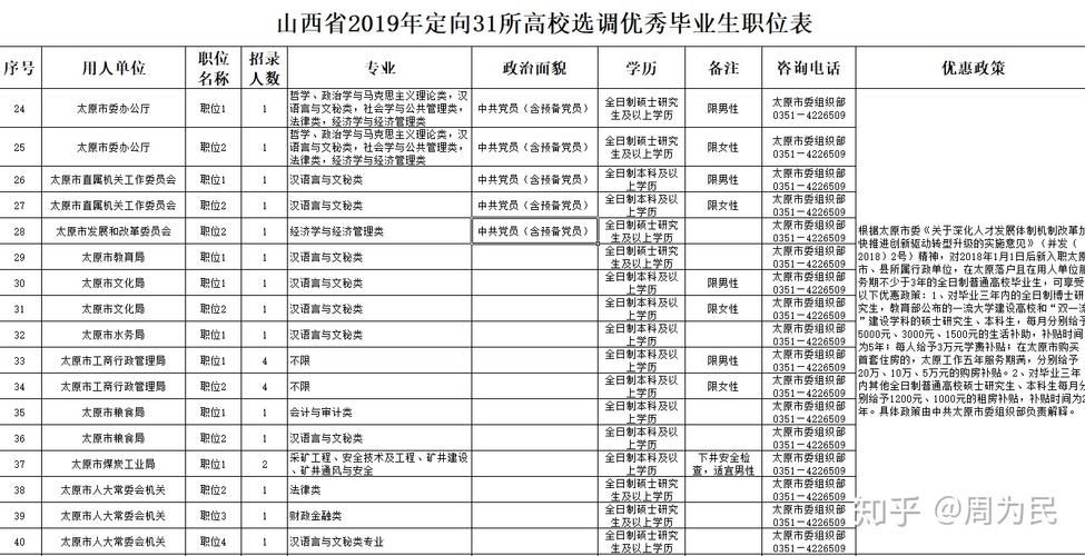山西省选调生待遇(山西省选调生待遇如何)