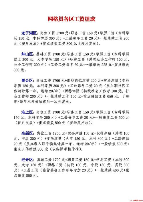 网格员一年工资待遇(网格员一年工资待遇多少钱)