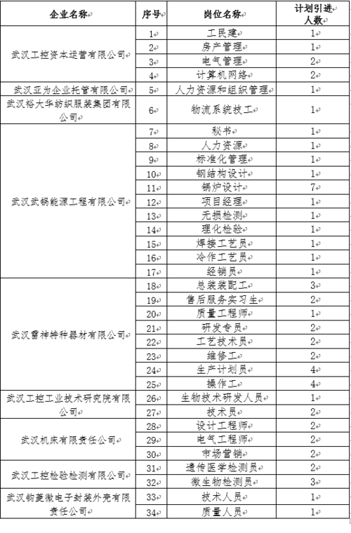 武汉工业控股集团待遇(武汉工业控股集团待遇怎么样)