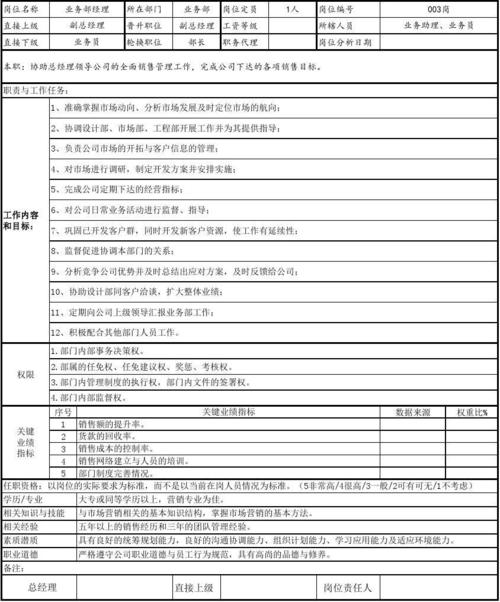 造价经理待遇怎么样(造价部经理岗位职责)
