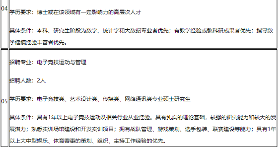 黄海学院教师待遇(黄海学院教师招聘)