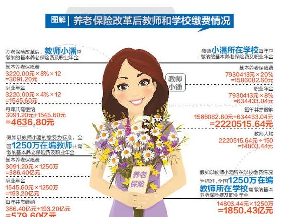 教师待遇两相当(教师待遇政策解读)