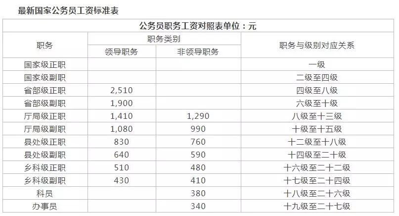 地方发改委公务员待遇(地方发改委公务员待遇怎么样)