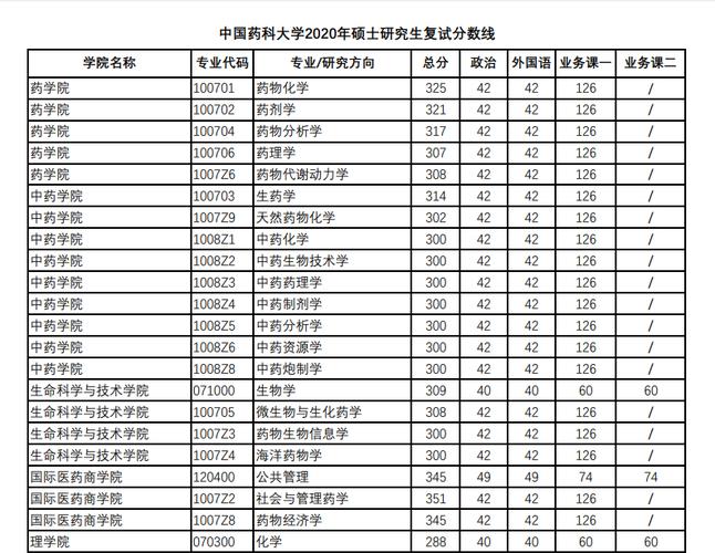 中国药科大学研究生待遇(中国药科大学研究生毕业后工资待遇)