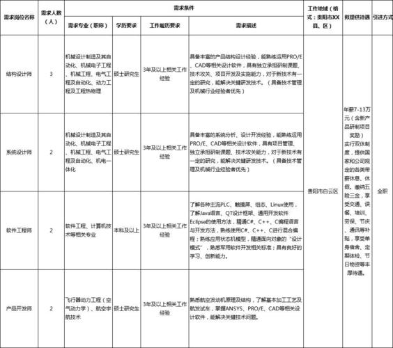 黎阳天翔待遇(贵州黎阳天翔工资待遇)