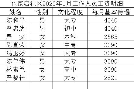 街道办事处工作待遇(街道办事处的工资待遇)