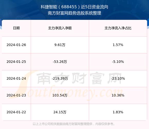 软控科捷工资待遇怎么(软控科捷工资待遇怎么样)