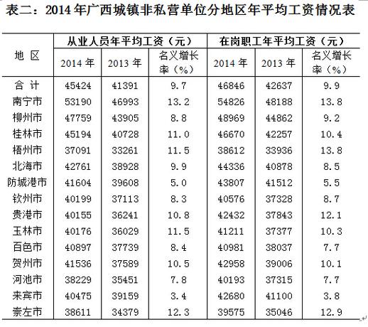现在广西国税工资待遇(现在广西国税工资待遇怎么样)