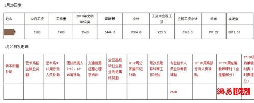 上海环境监测站职工待遇(上海环境监测站待遇工资)