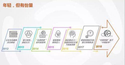 时趣待遇(时趣是做什么的)