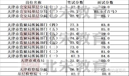 天津公检法待遇怎么样(天津公检法好考吗)