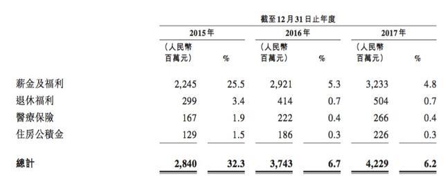 中国铁塔薪酬待遇(中国铁塔 待遇)