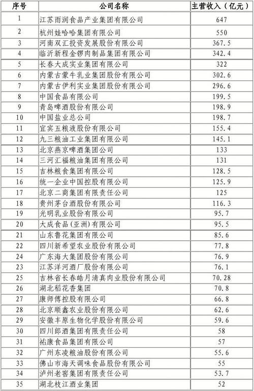 待遇最好的食品企业(国内比较好的食品企业有哪些)