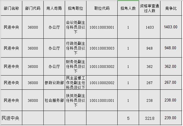 民进市委会公务员待遇(民进委员会工作待遇怎样)