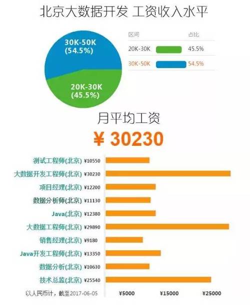 大公司的工资待遇怎么样(大公司工作好吗)