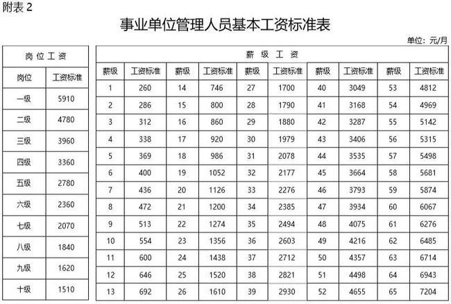 地震局事业单位待遇(地震局机关人员工资待遇)