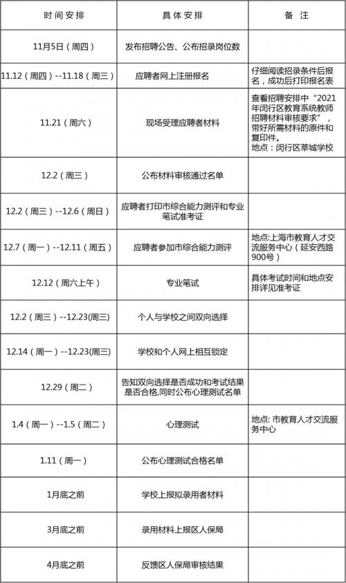 上海职业院校老师工资待遇(上海职业学校教师社会招聘公告)