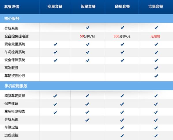 安吉星集团待遇怎么样(安吉星电话号码服务电话)