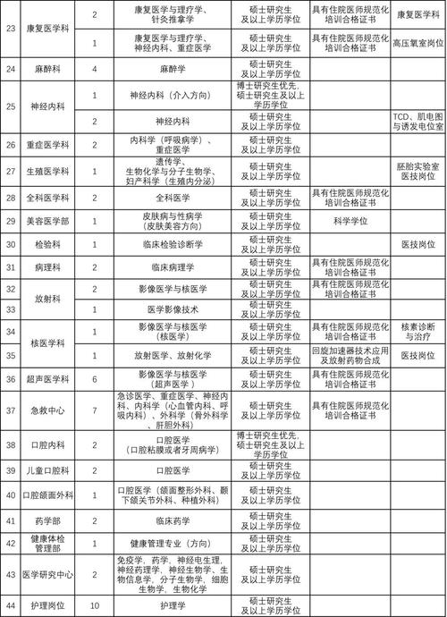 滨医附院护理工资待遇(2019滨州附属医院招聘护理)