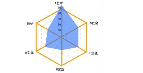 南京需求分析师待遇(需求分析师难不难)