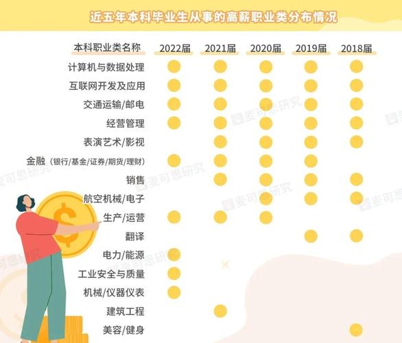 化工本科生工资待遇(化工本科生工资待遇如何)