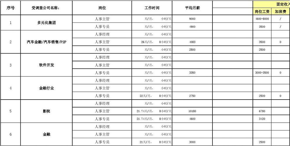 电影院工资待遇(电影院工资待遇怎么样)