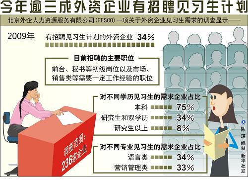 武汉外资企业待遇如何(武汉的外资企业招聘)