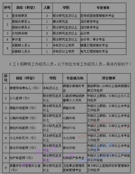 河南大学一附院待遇(河南大学一附院招聘)