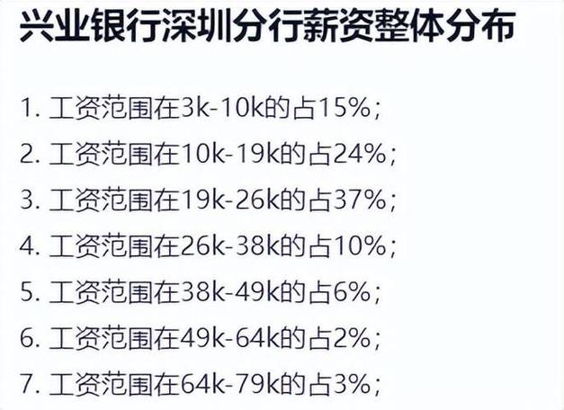 上海兴业银行业务员待遇(上海兴业银行业务员待遇如何)