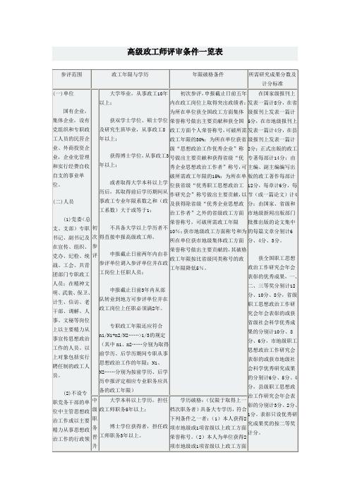 河北省政工师工资待遇(河北省政工师参评条件)
