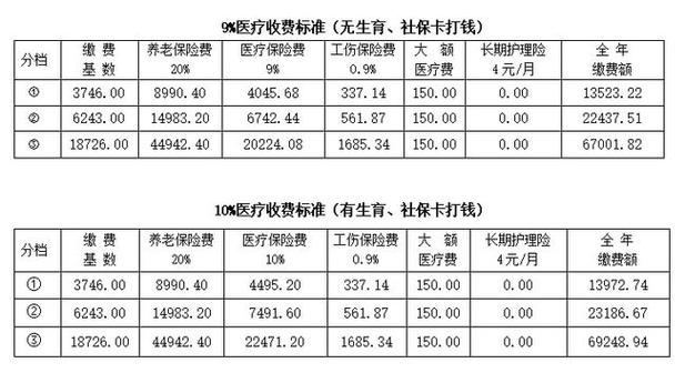 河北省农保员待遇(河北农民社保政策规定)