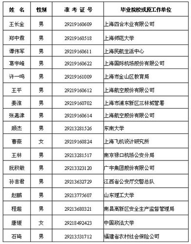 中国民用航空局华东地区管理局待遇(民航局华东地区管理局级别)