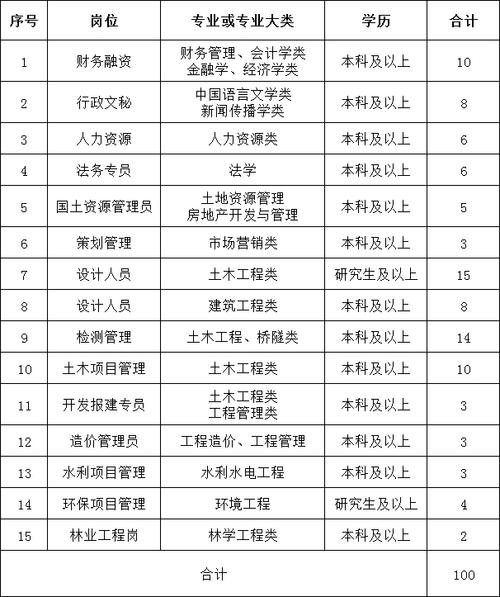 中公教育河北待遇怎么样(河北中公教育国企招聘)