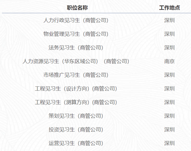 花样年集团待遇(花样年集团招聘官网)