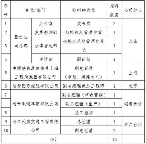 通号通信信息集团有限公司待遇(通号通信信息集团招聘)