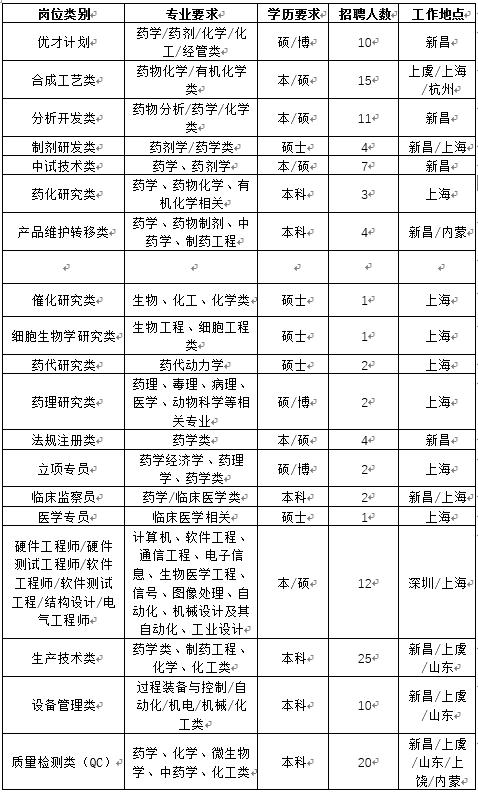 浙江京新本科生待遇(浙江京新药业待遇)