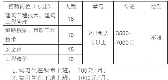 广西建工研究生待遇(广西建工研究生待遇怎么样)