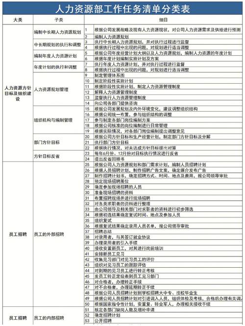 北京hr工资待遇(北京hr工资待遇怎么样)