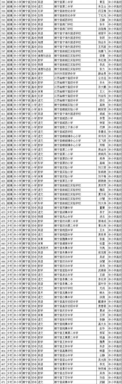 睢宁敬一中学教师待遇(睢宁敬一中学老师名单)