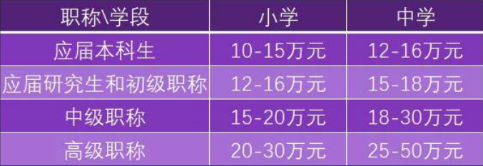 初中物理老师工资待遇(初中物理老师累不累)