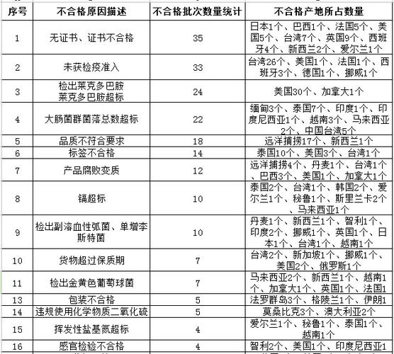 进口肉类食品业务工资待遇(进口肉类食品业务工资待遇怎么样)