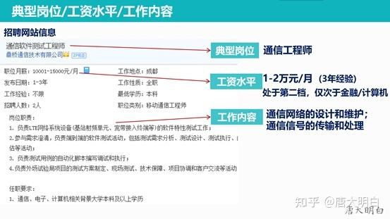 通信工程待遇怎么样(通信工程待遇怎么样年收入多少钱)