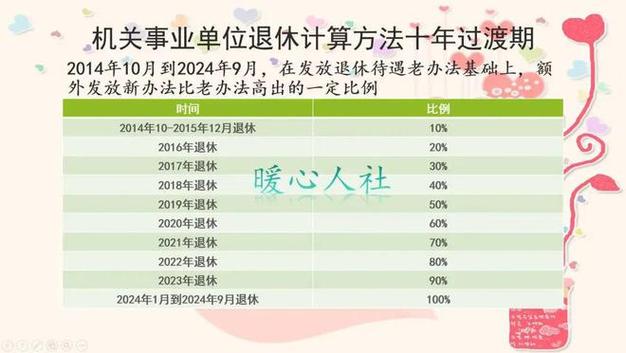 辽宁高级职称退休待遇(辽宁省评高级职称的要求)
