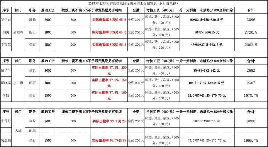 成都市幼儿园教师待遇(成都幼儿园教师工资)