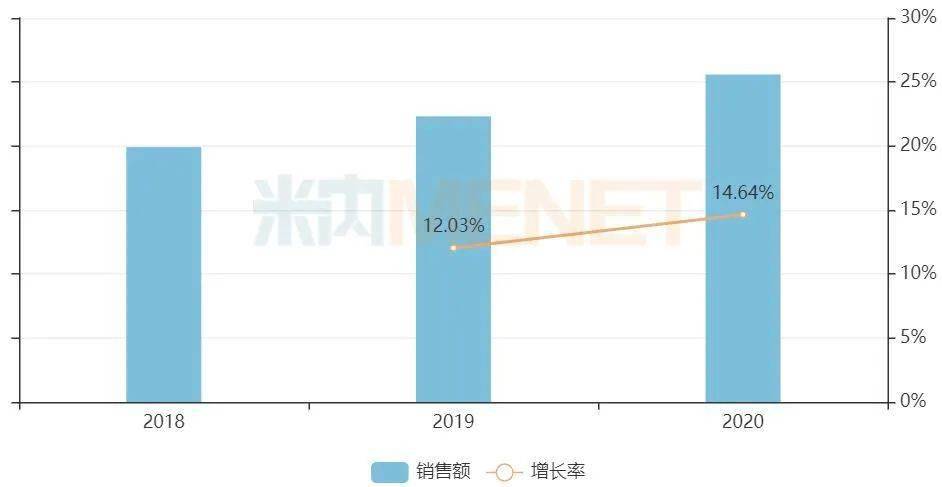 齐鲁制药研发部门待遇(齐鲁制药2020年研发投入比例是多少)