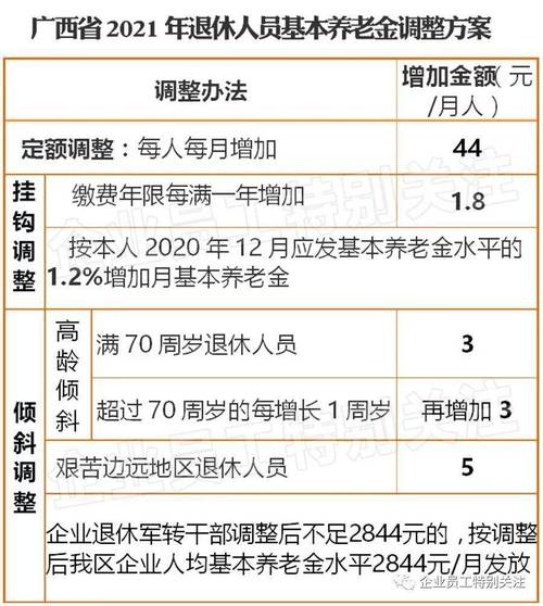 离退休待遇调整方案(2021年离退休人员调资)