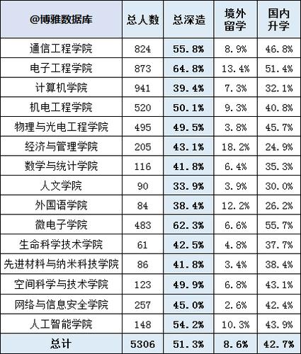 西安电子科技大学待遇(西安电子科技大学工资待遇)
