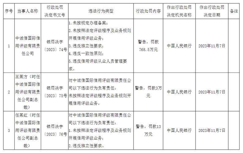 广东银监待遇(广东省银监局工资待遇)