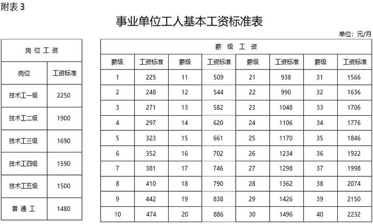 吧员工资待遇(吧员工资待遇怎么样)